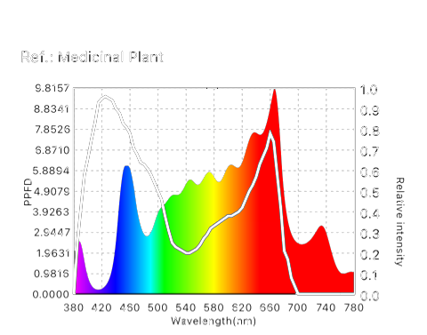 SUPER Photosynthetic